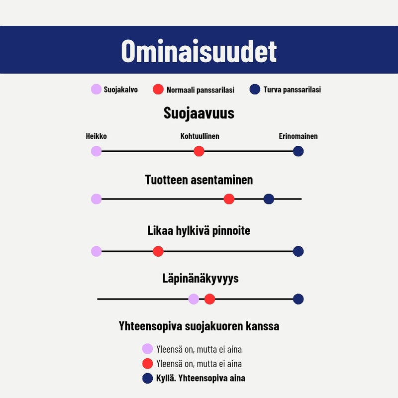 Turva panssarilasin ominaisuudet