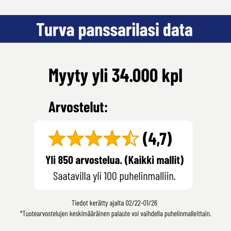 Turva panssarilasia on myyty jo yli 34.000 kpl